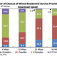 Image for article titled Does the US government really want to get into the broadband business?
